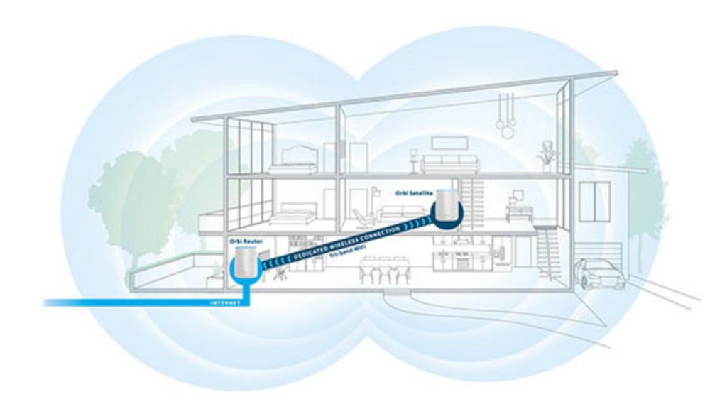 Orbi RBS50 Setup